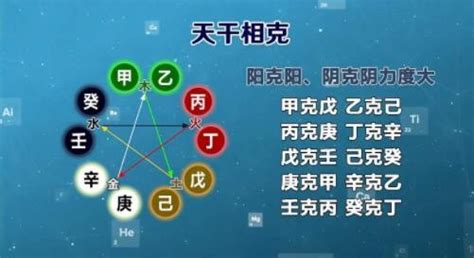 天干代表什麼|神秘的天干，十天干各指的是什麼意思？